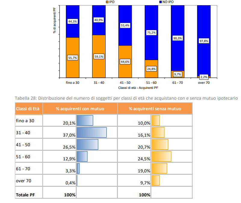 Acquirenti e venditori 2