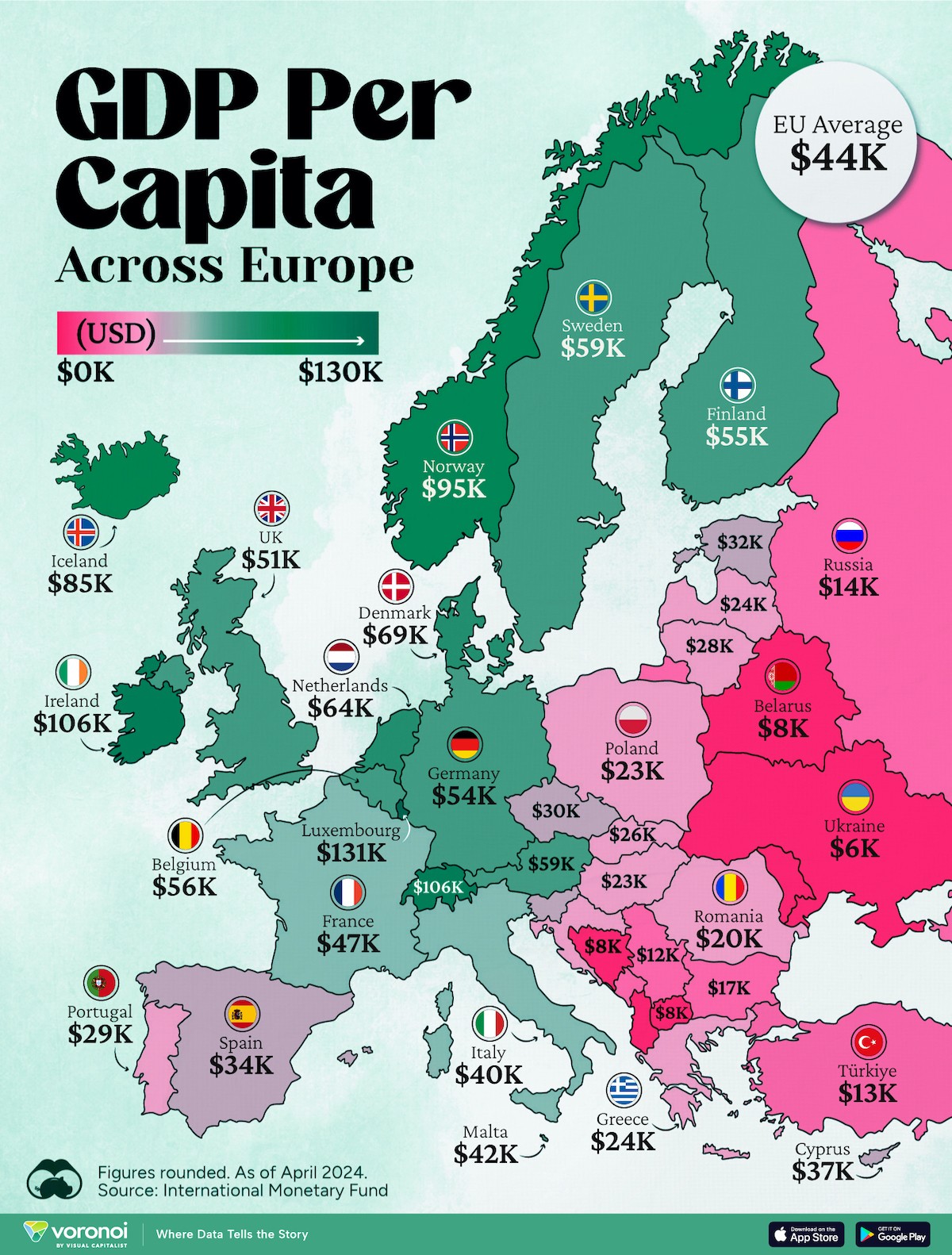 pil europa