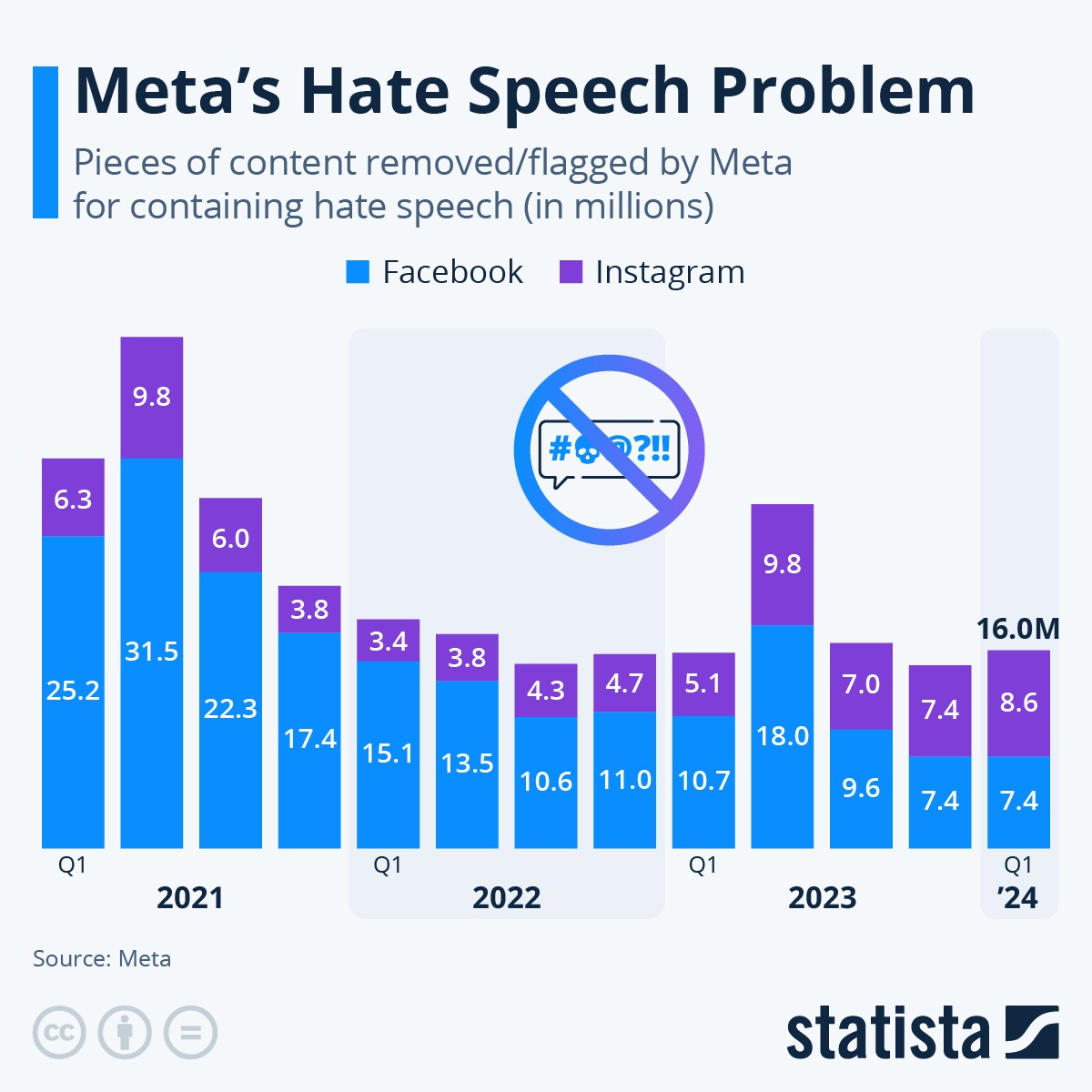 Statista