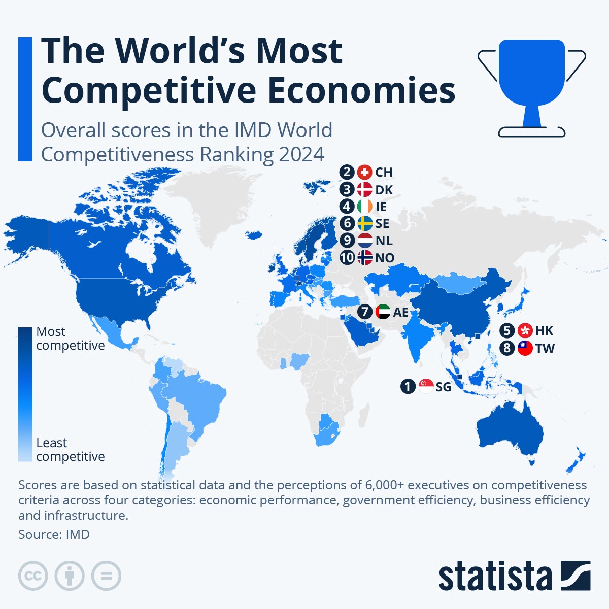 competitività economica