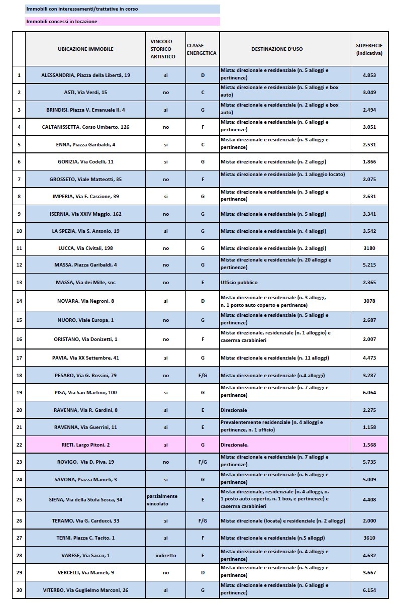 investimenti immobiliari