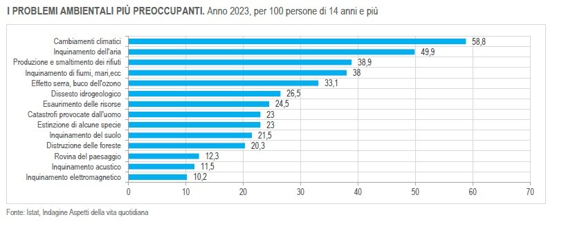 istat