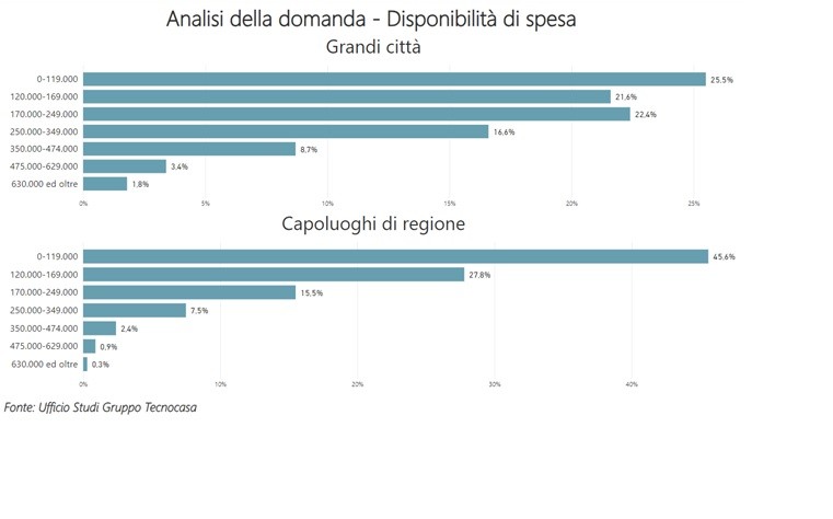 spesa