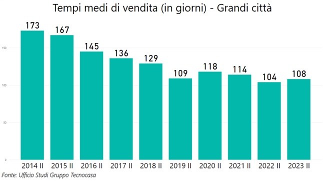 tempi