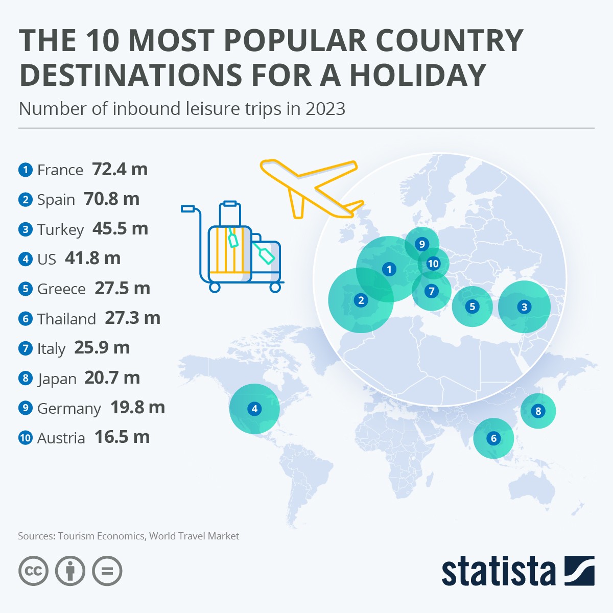 turismo mondiale