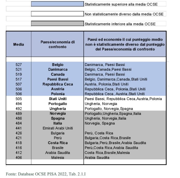 educazione finanziaria