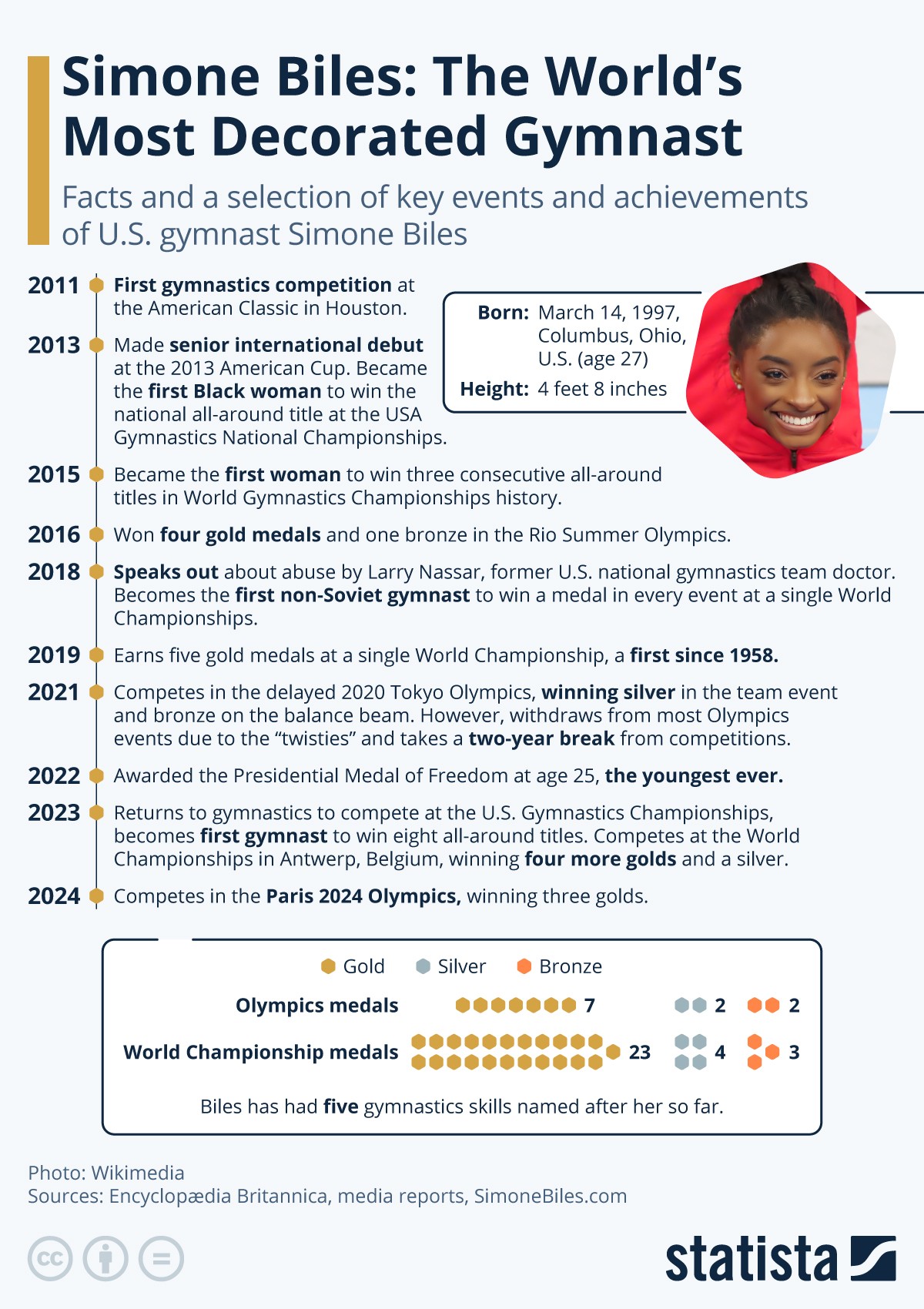 Simone Biles