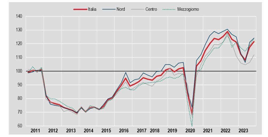 compravendite immobiliari