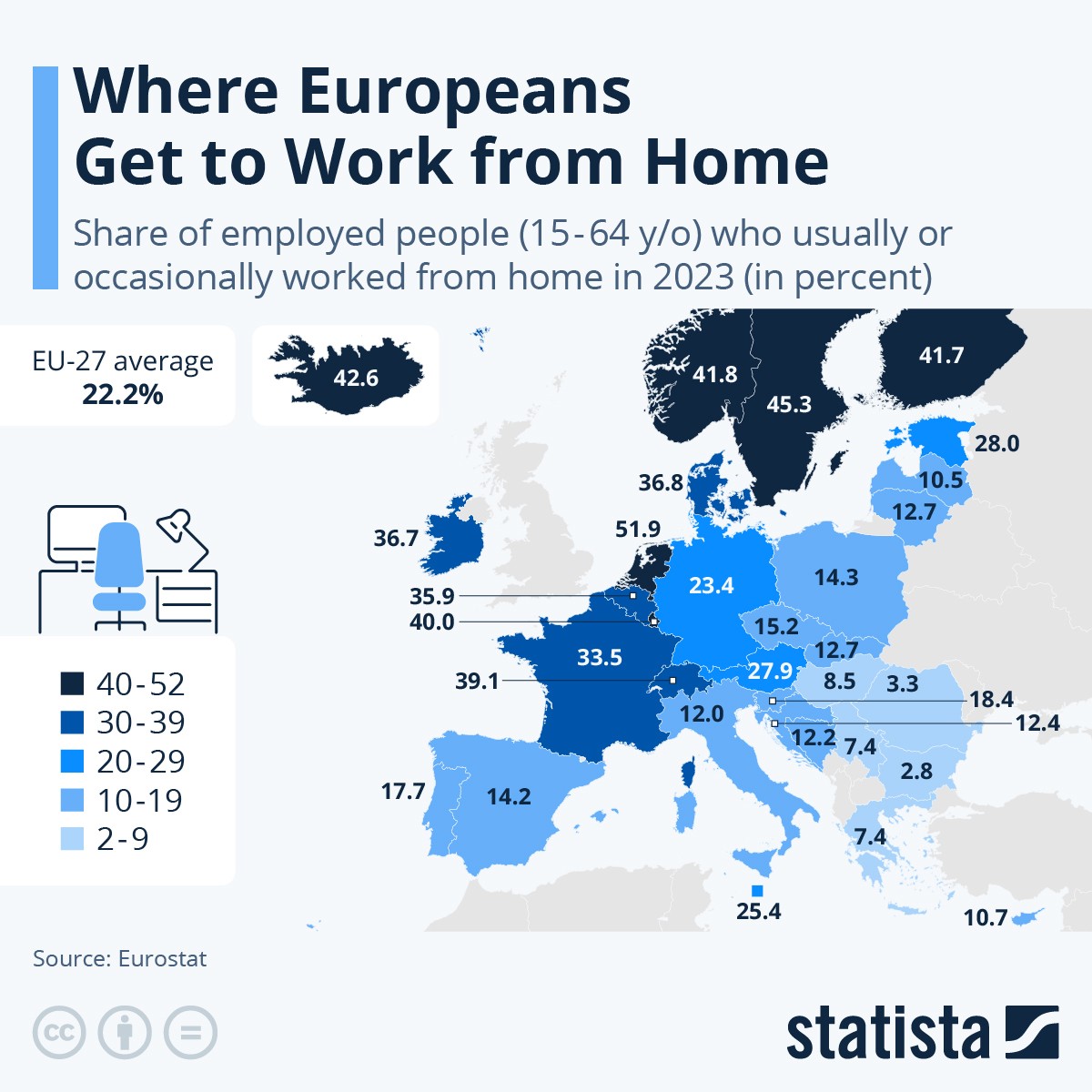 smart working in europa