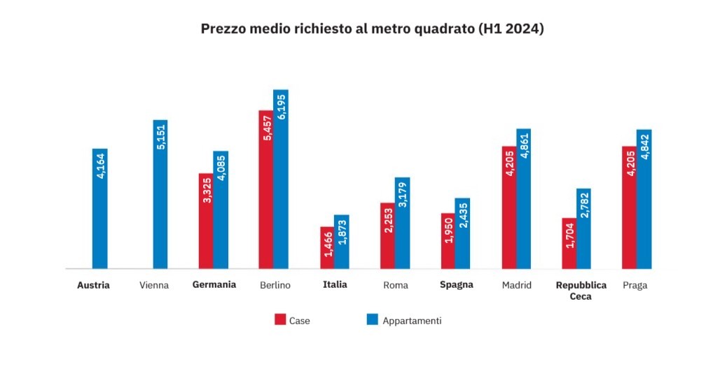 Re/MAX analisi europa