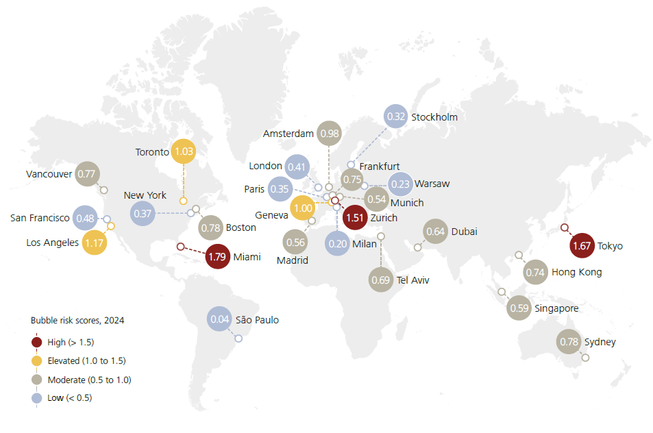 Ubs real estate bubble index