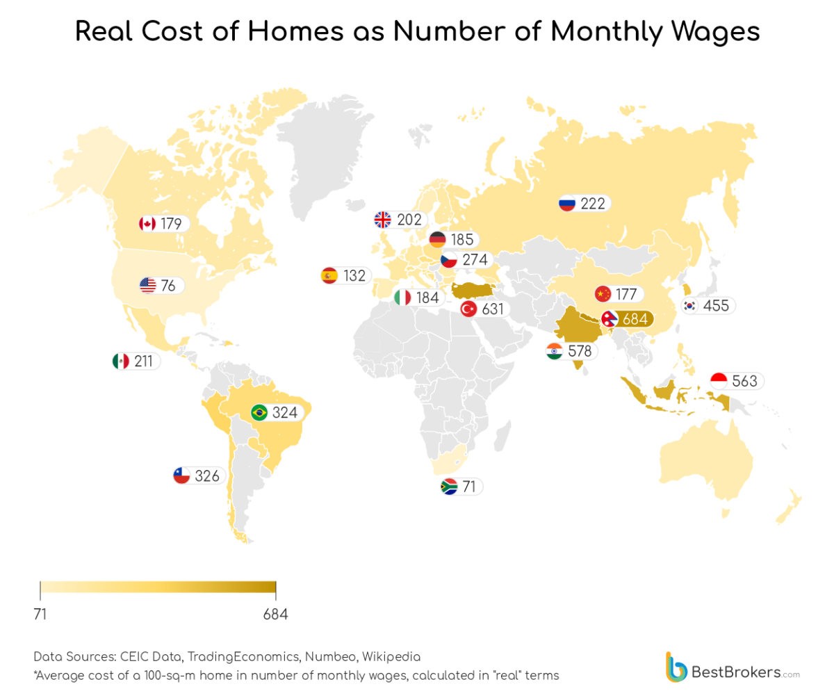 Salarios necesarios para comprar una vivienda
