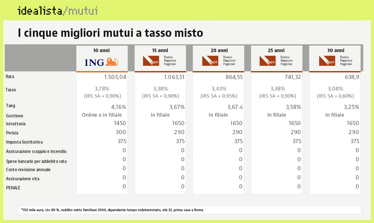 misto