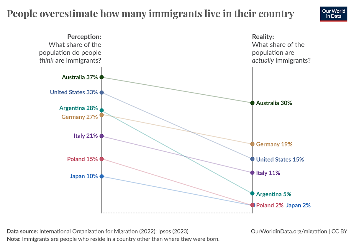 immigrazione