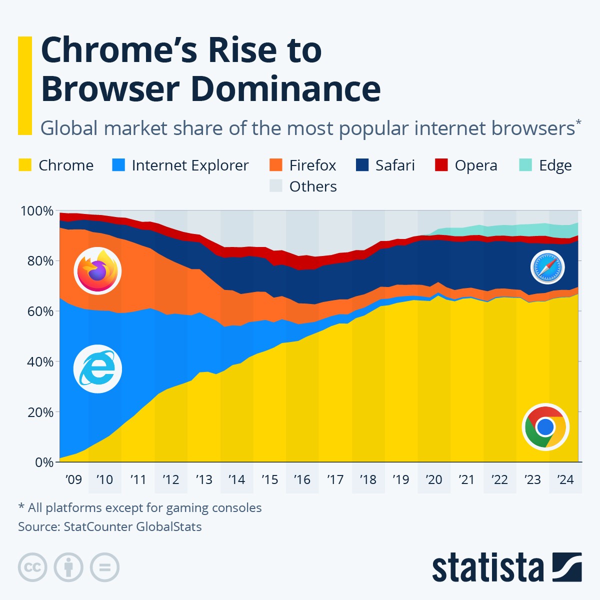 Chrome