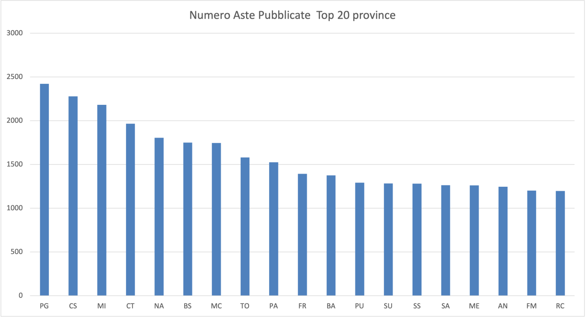 Aste