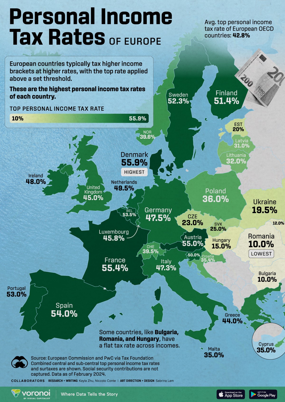 pressione fiscale