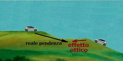 la salita in discesa di Ariccia