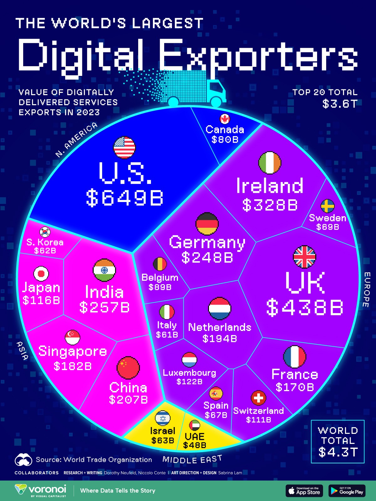 seervizi digitali