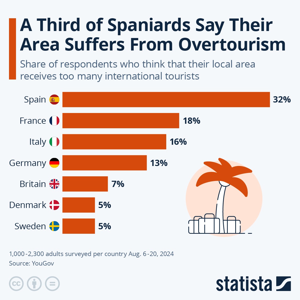 Statista