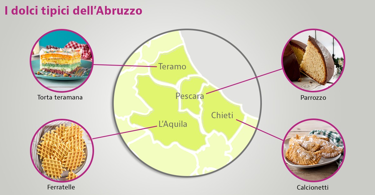 dolci tipici abruzzesi