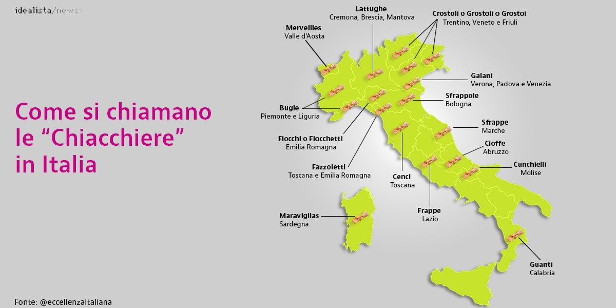Come si chiamano le chiacchiere in Italia