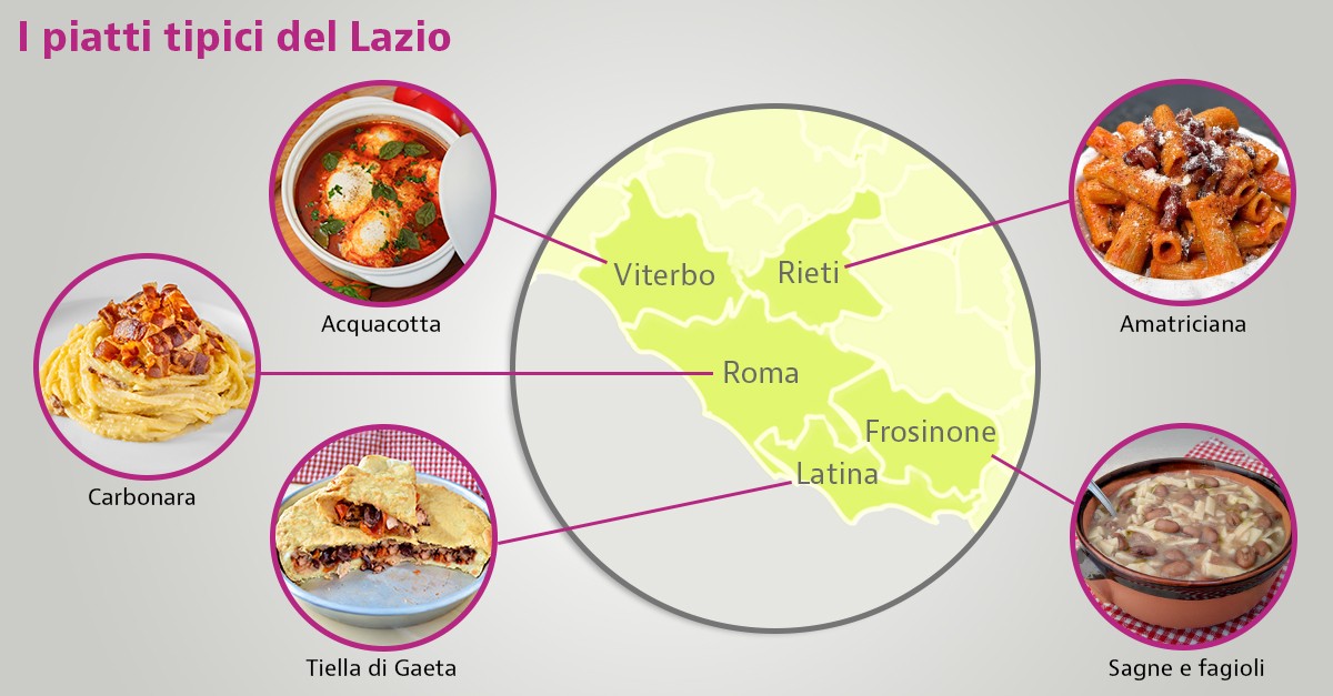 piatti tipici laziali