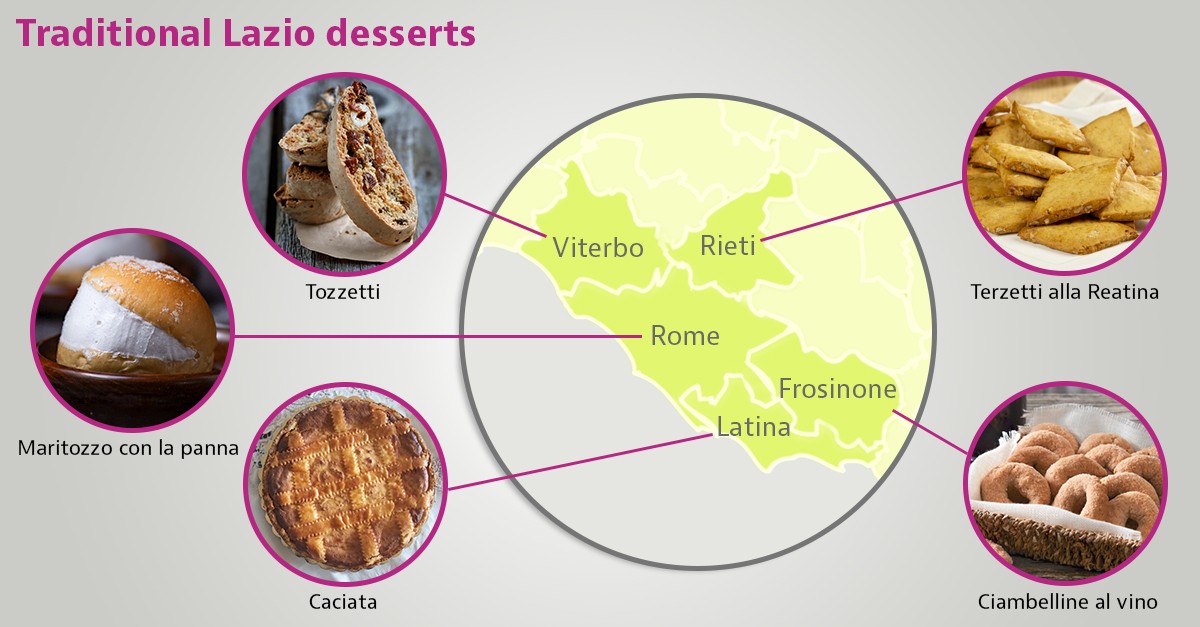Lazio food tour