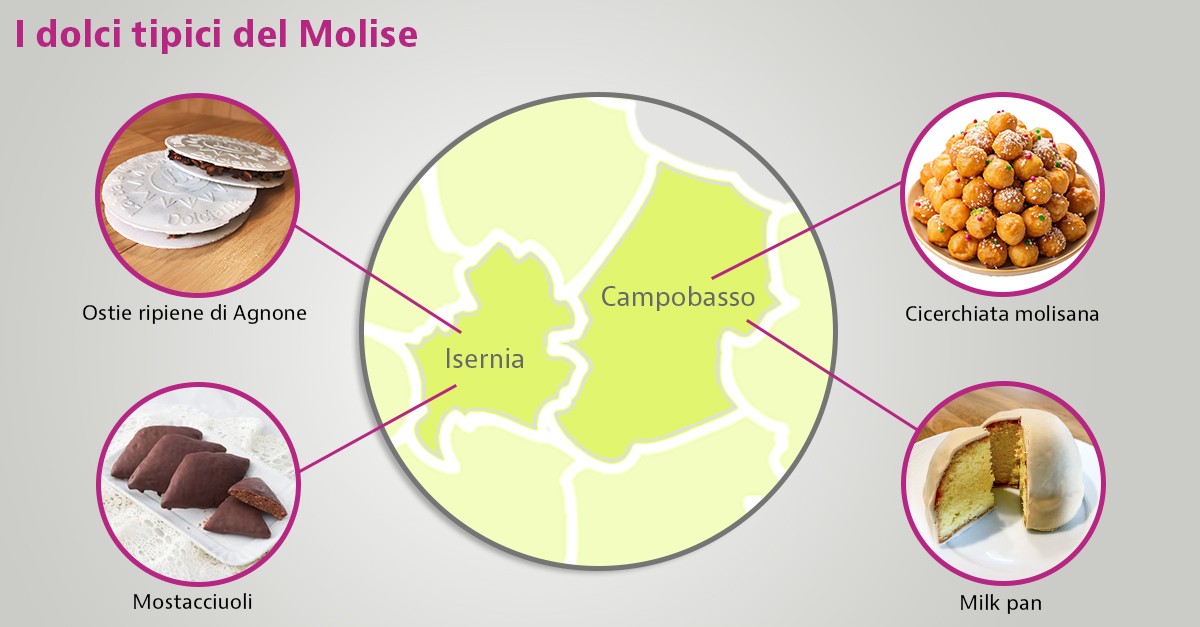 dolci tipici molisani