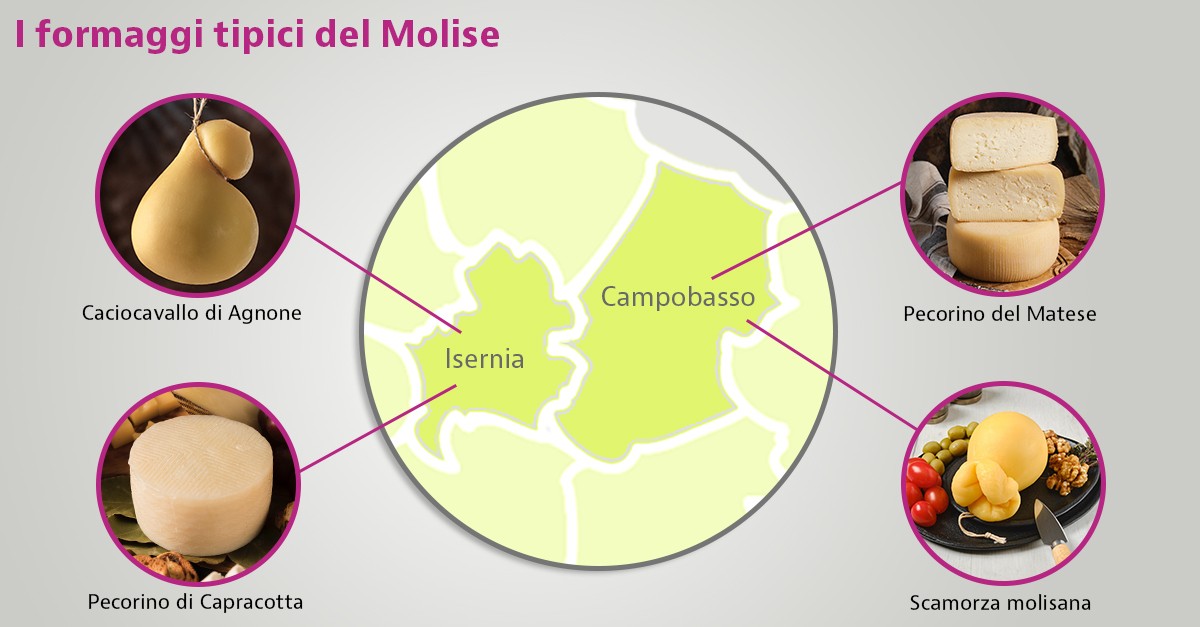 formaggi tipici molisani
