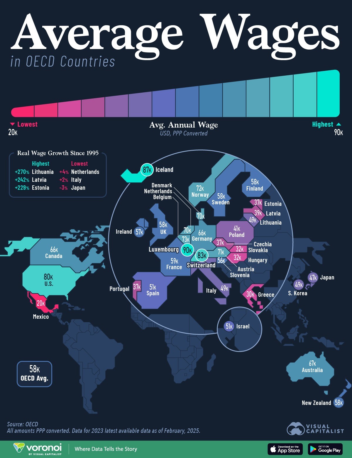 Los salarios medios en los países de la OCDE