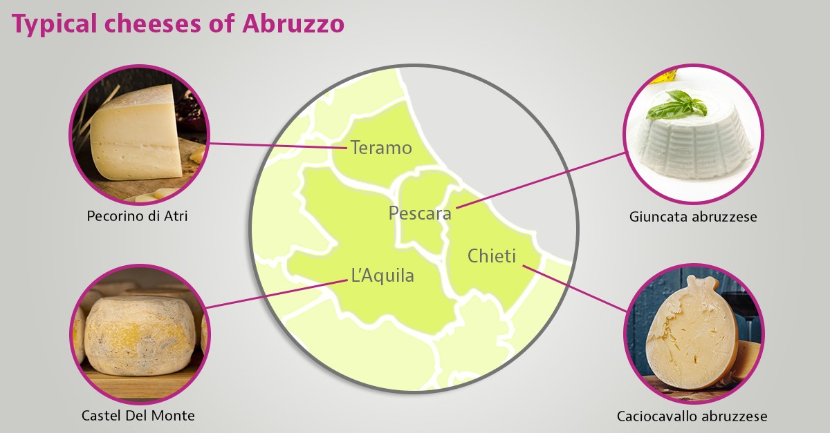 Abruzzo Cheese