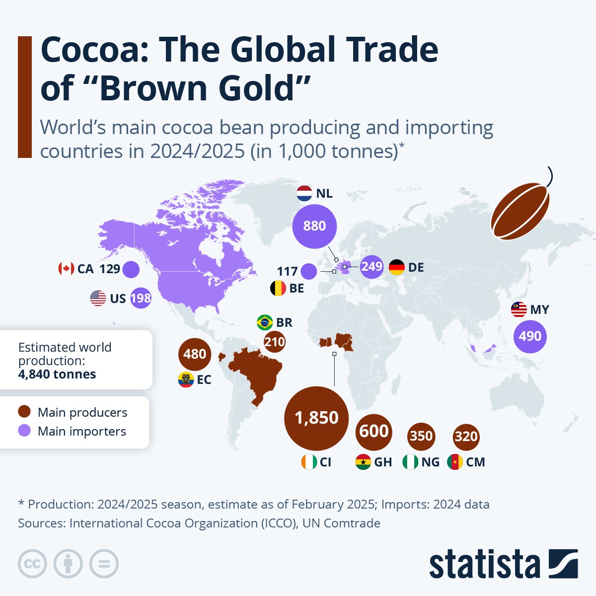 Principali produttori e consumatori di cacao al mondo