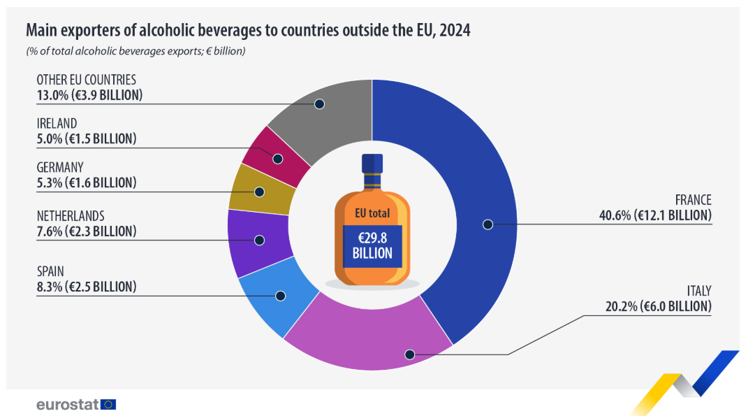 esportazioni alcolici
