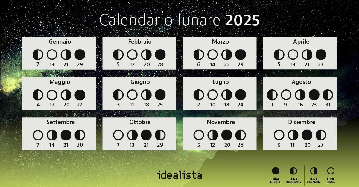 calendario lunare 2025