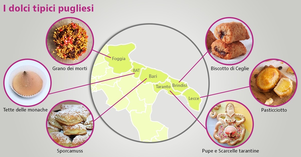 dolci tipici pugliesi