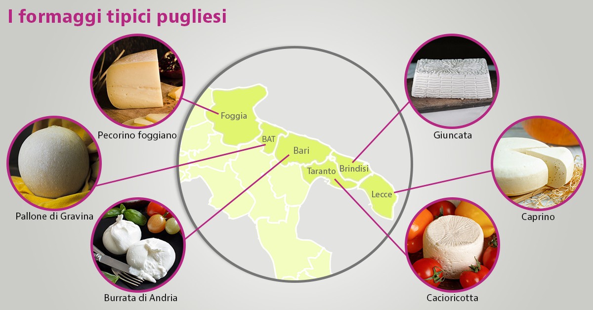 migliori formaggi pugliesi