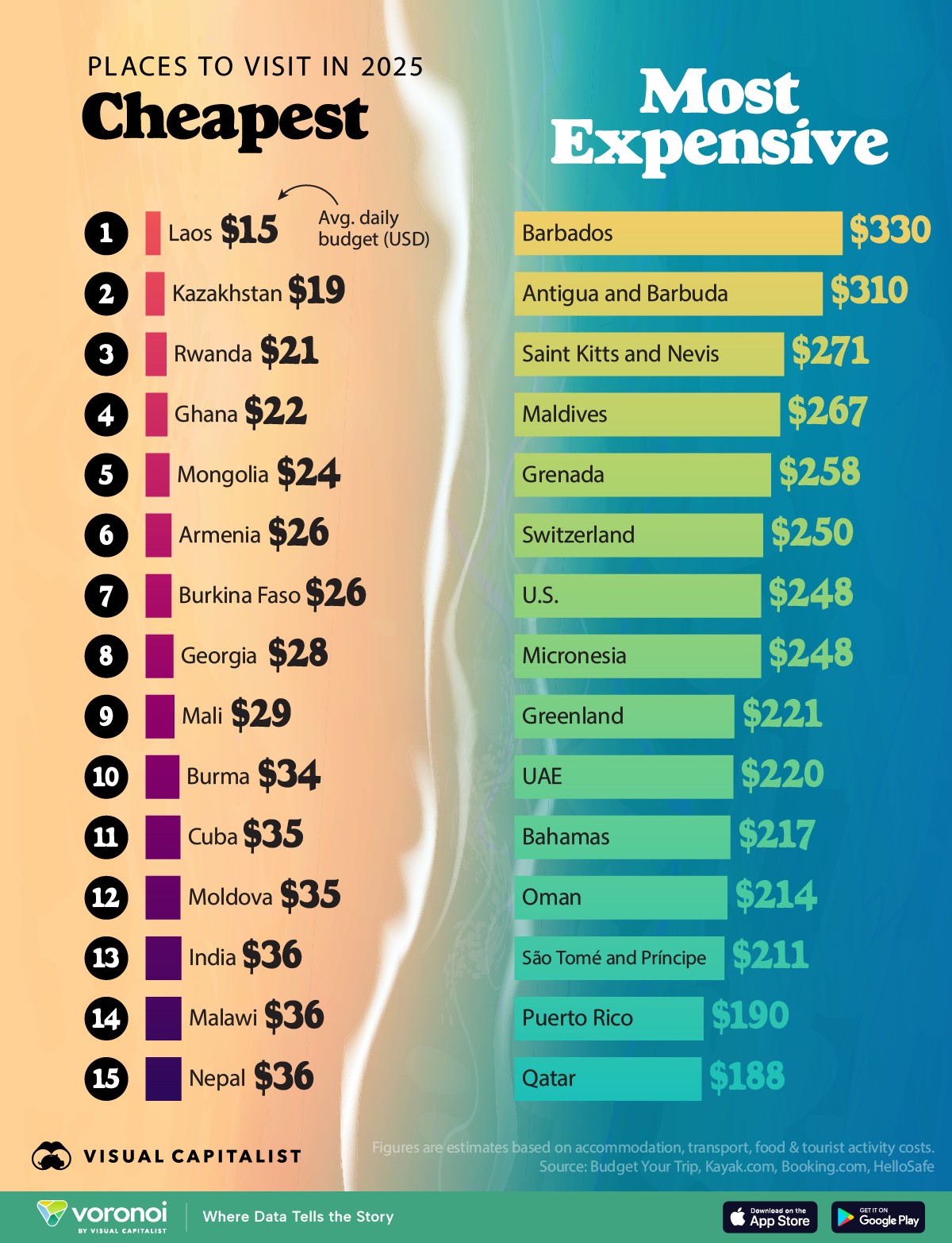 I Paesi più costosi (e più economici) da visitare nel 2025
