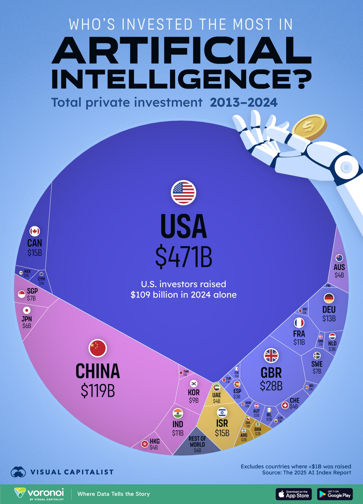Los países que más invierten en IA