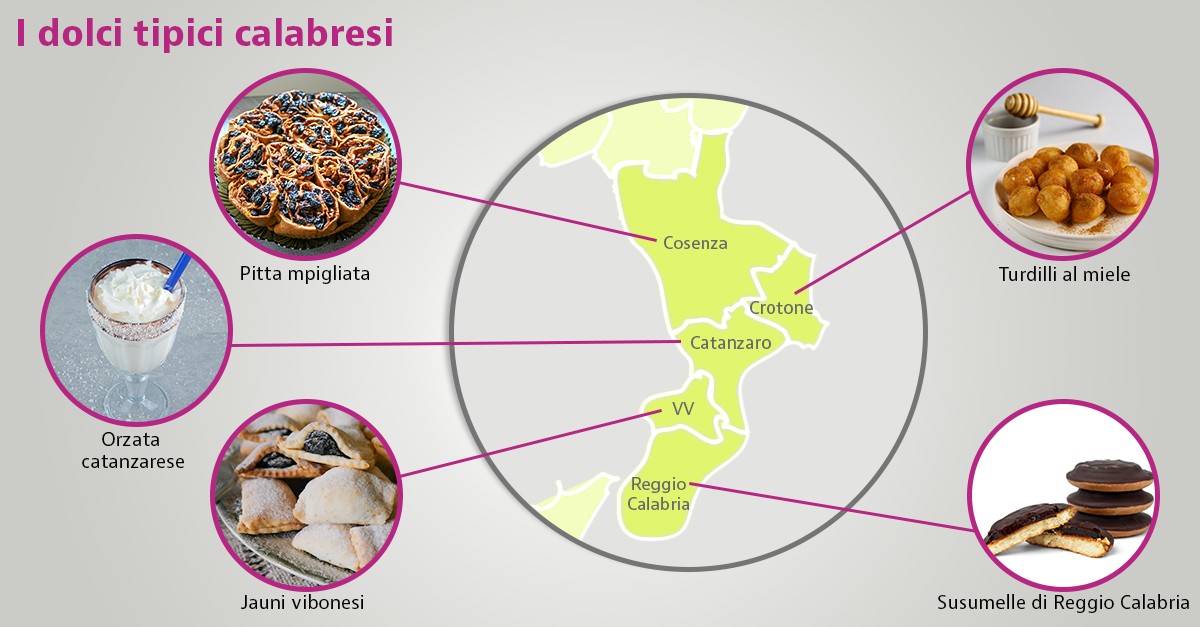 dolci tipici calabresi