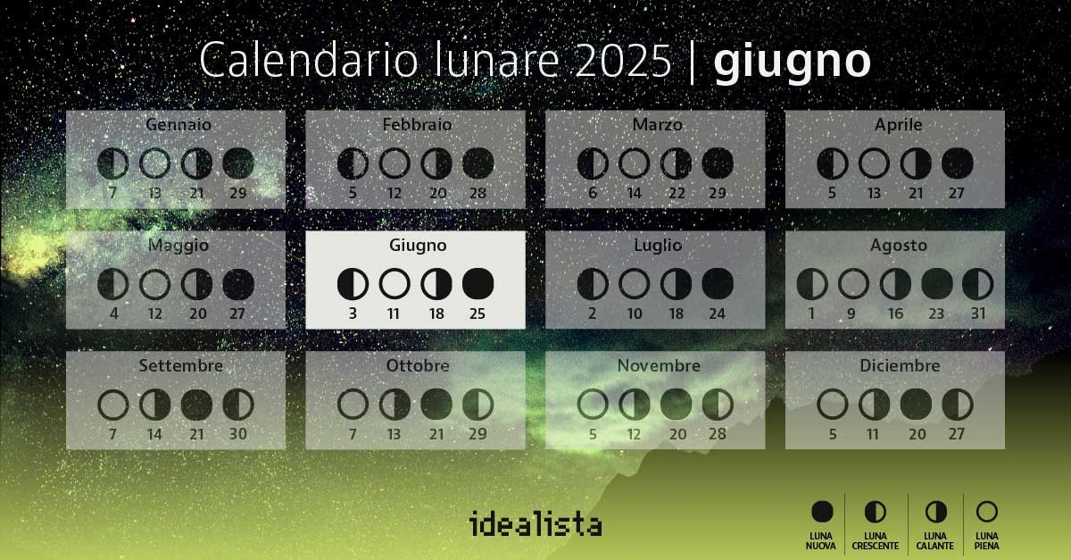 calendario lunare giugno 2025