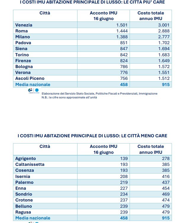 Costi imu case di lusso