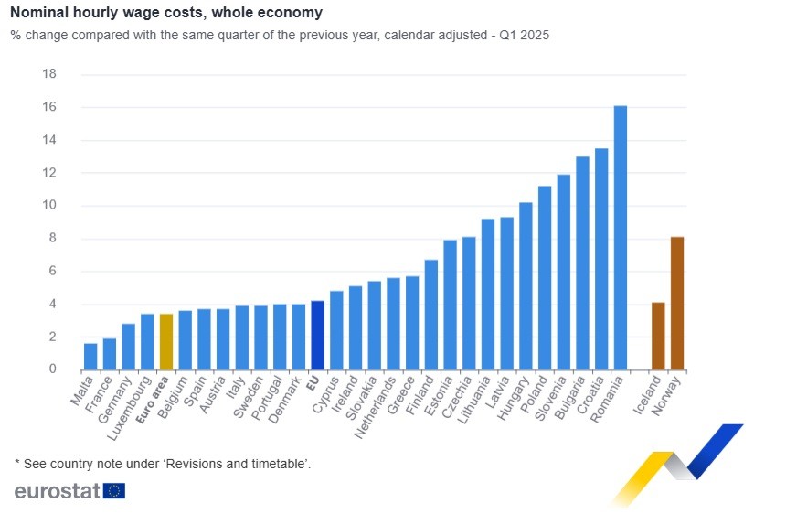 costo del lavoro