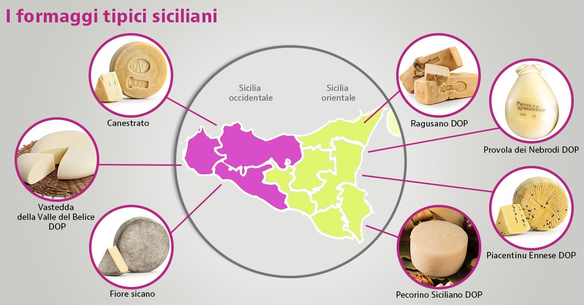 formaggi tipici siciliani