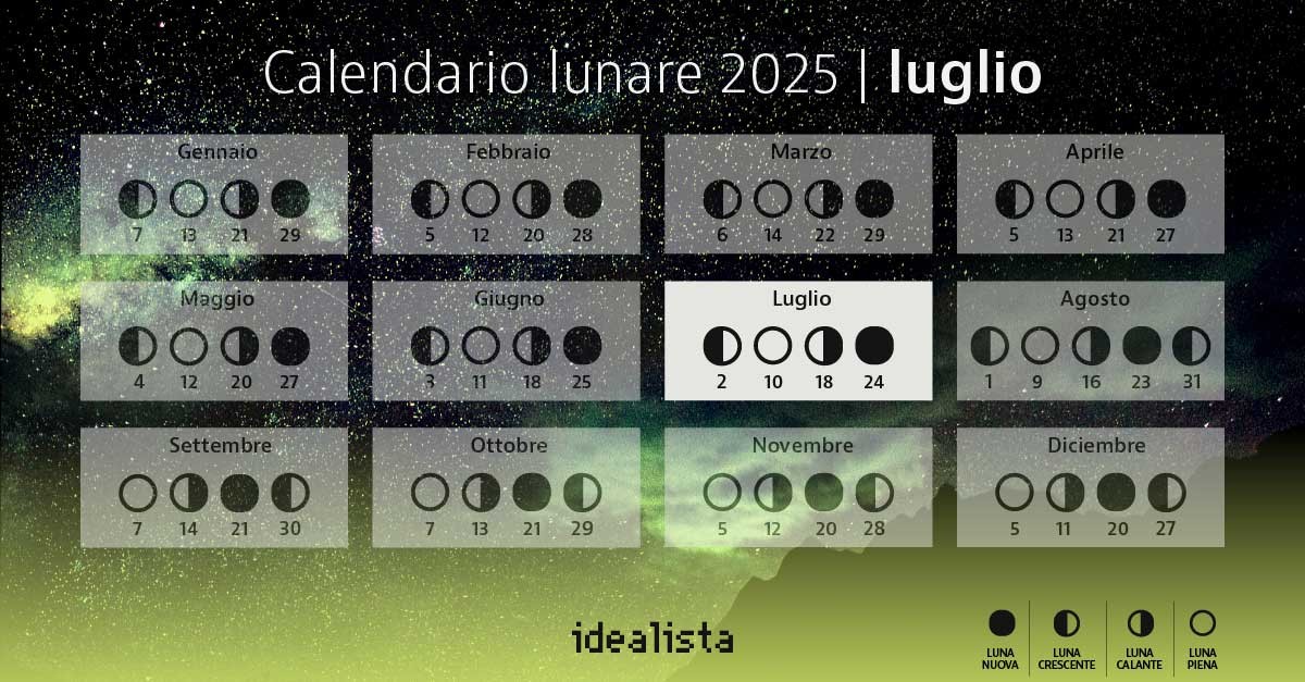 calendario lunare luglio 2025