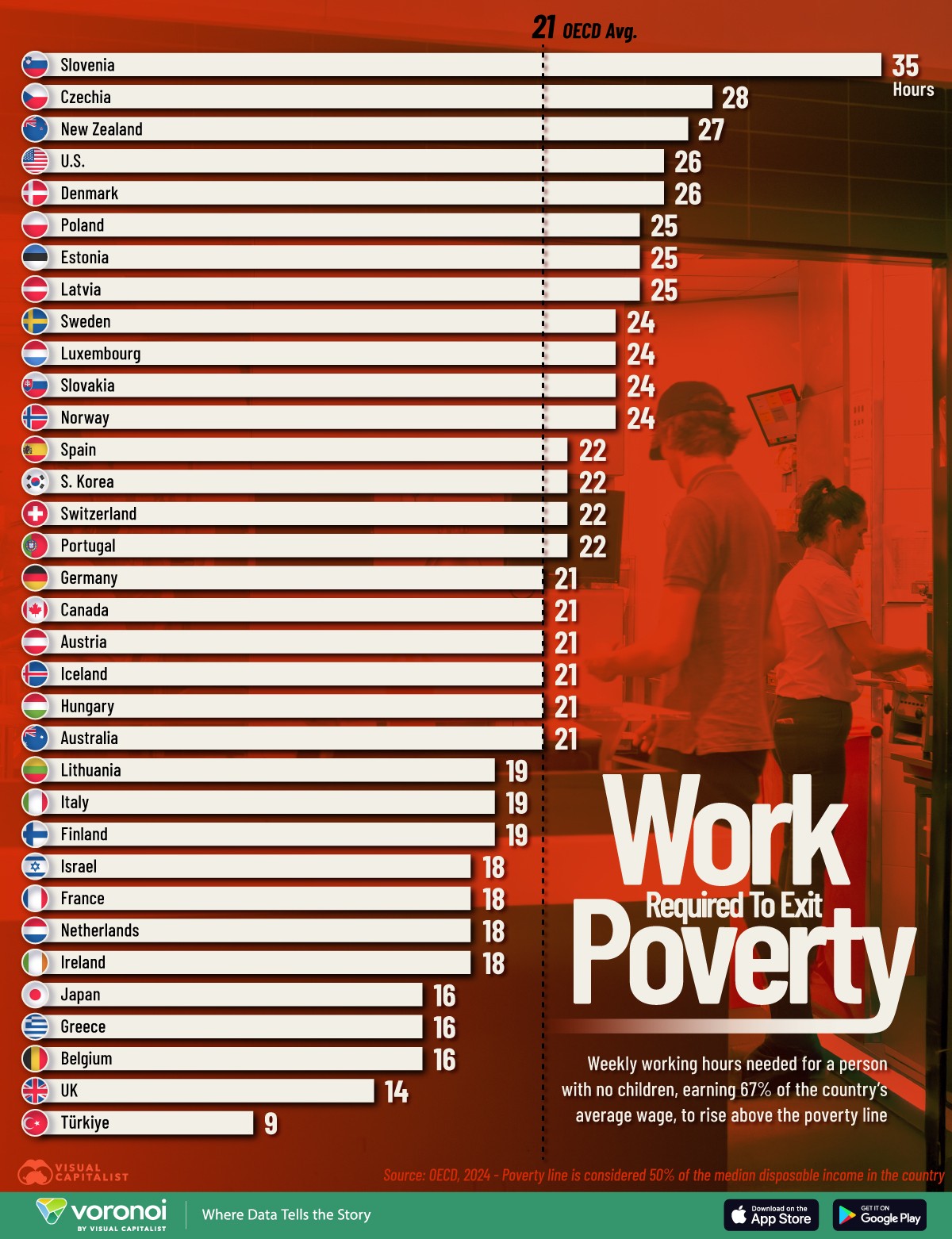 media ore lavorative