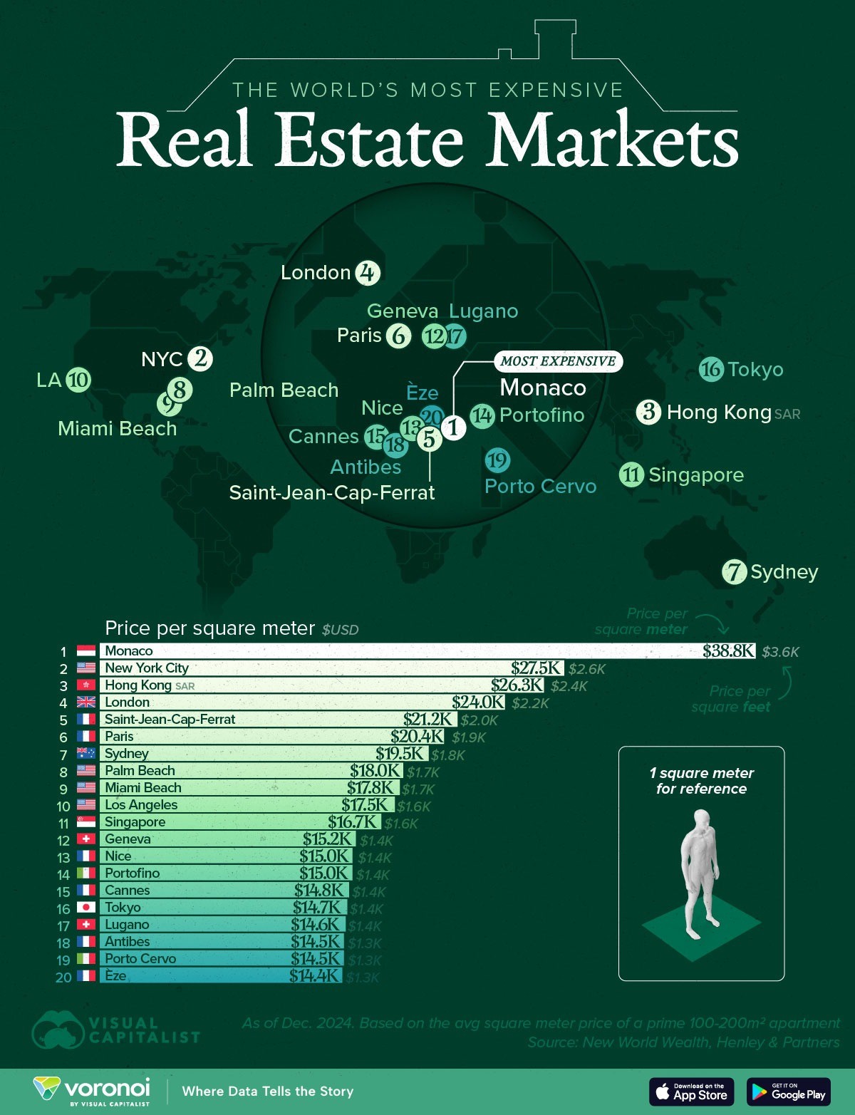 Los mercados de la vivienda más caros del mundo
