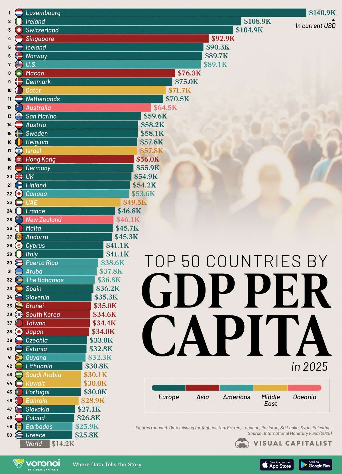 Los 50 países más ricos por PIB per cápita en 2025