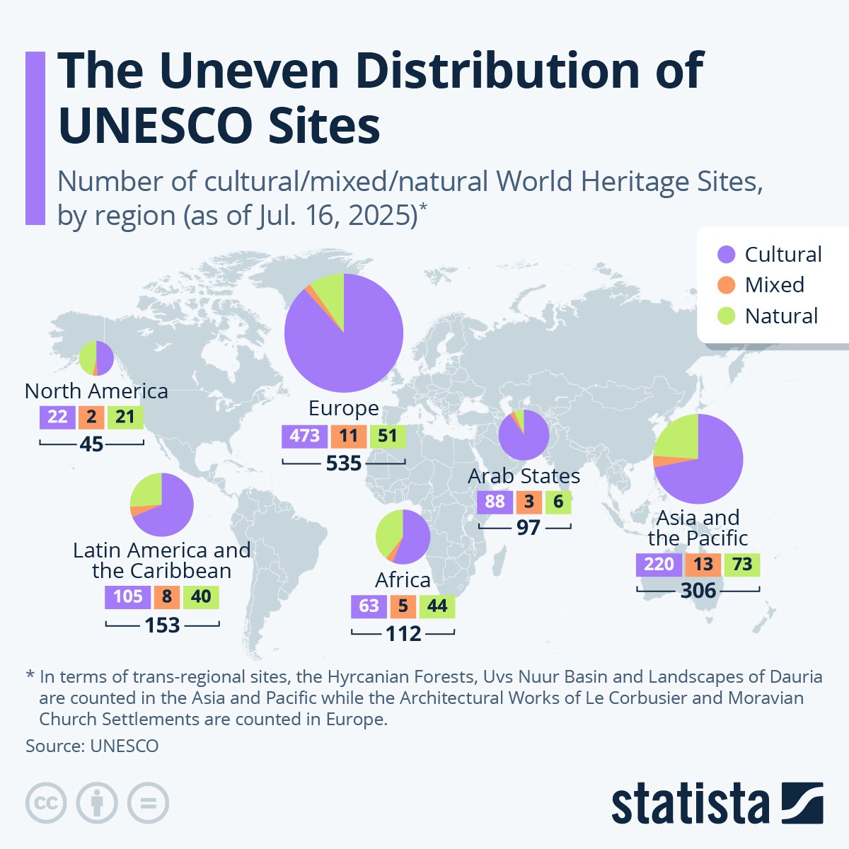 unesco