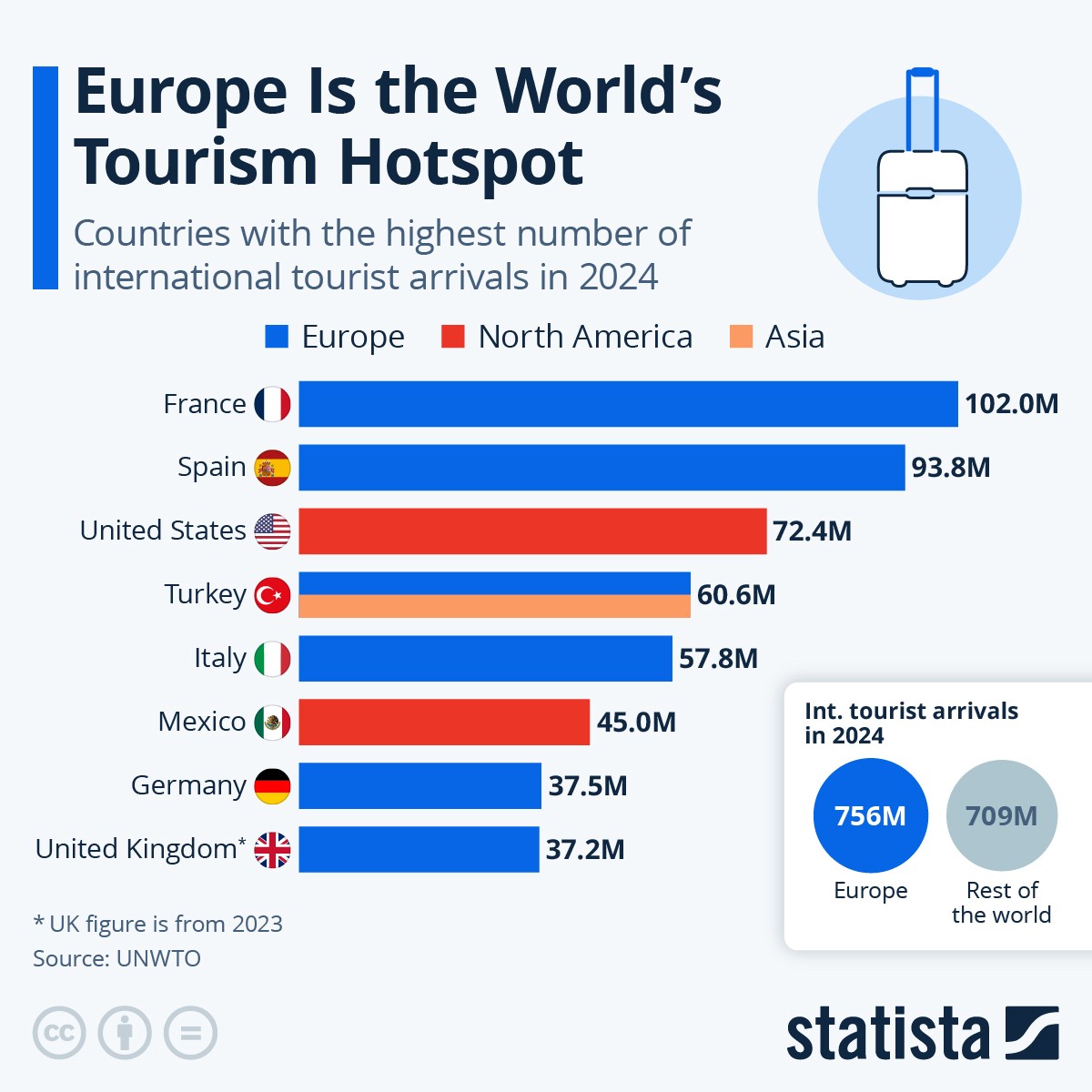 vacanze in europa